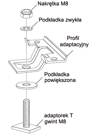 Thule adapter 878