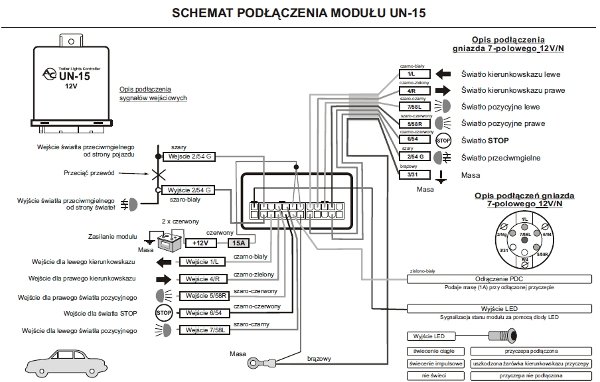 wiazka specyficzna