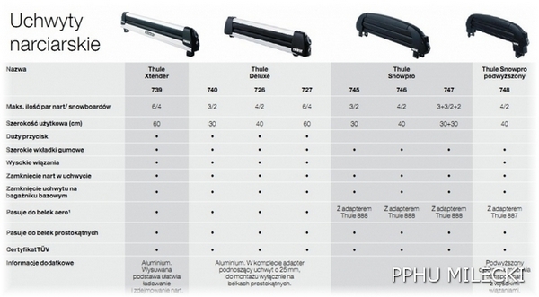 Thule xtender